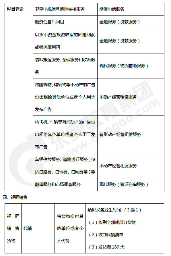 2019年初級會計(jì)《經(jīng)濟(jì)法基礎(chǔ)》第四章考前狂背核心點(diǎn)