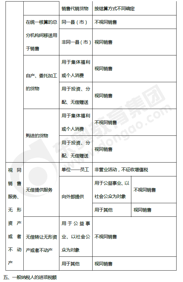 2019年初級會計(jì)《經(jīng)濟(jì)法基礎(chǔ)》第四章考前狂背核心點(diǎn)