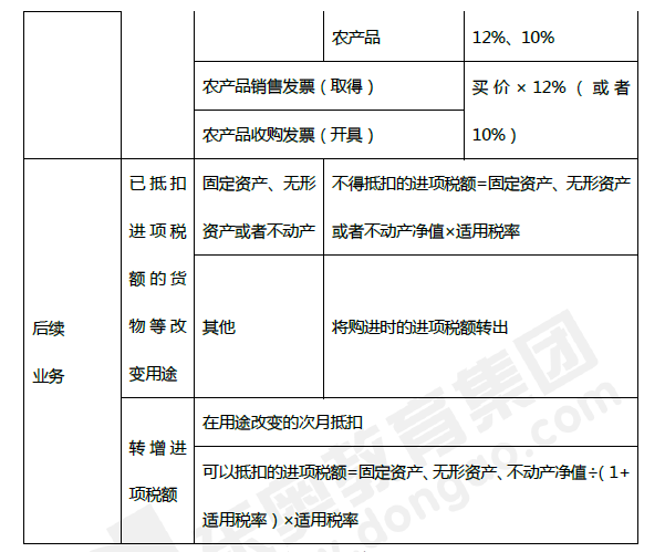 2019年初級會計(jì)《經(jīng)濟(jì)法基礎(chǔ)》第四章考前狂背核心點(diǎn)