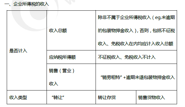 2019年初級(jí)會(huì)計(jì)《經(jīng)濟(jì)法基礎(chǔ)》第五章考前狂背核心點(diǎn)