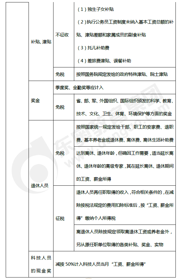 2019年初級(jí)會(huì)計(jì)《經(jīng)濟(jì)法基礎(chǔ)》第五章考前狂背核心點(diǎn)