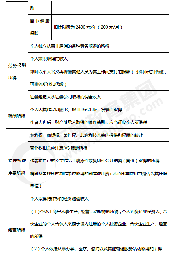 2019年初級(jí)會(huì)計(jì)《經(jīng)濟(jì)法基礎(chǔ)》第五章考前狂背核心點(diǎn)