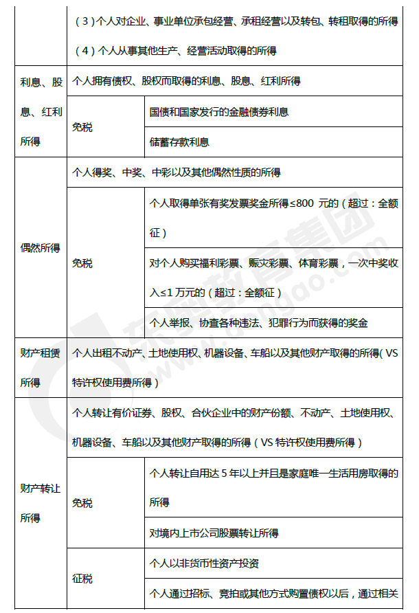 2019年初級(jí)會(huì)計(jì)《經(jīng)濟(jì)法基礎(chǔ)》第五章考前狂背核心點(diǎn)