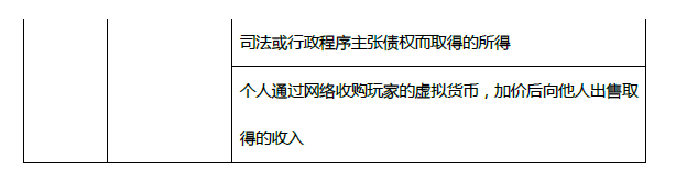 2019年初級(jí)會(huì)計(jì)《經(jīng)濟(jì)法基礎(chǔ)》第五章考前狂背核心點(diǎn)