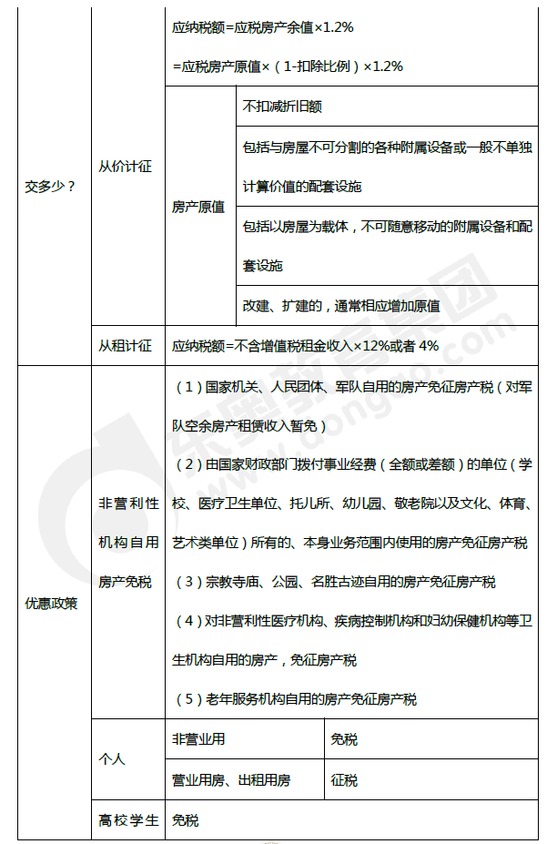2019年初級會計《經(jīng)濟法基礎(chǔ)》第六章考前狂背核心點