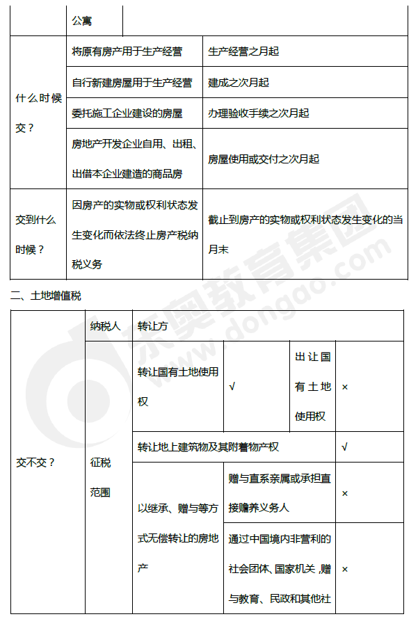 2019年初級會計《經(jīng)濟法基礎(chǔ)》第六章考前狂背核心點