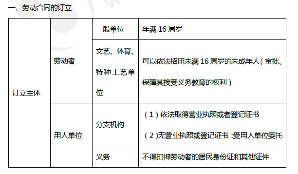 2019年初級(jí)會(huì)計(jì)《經(jīng)濟(jì)法基礎(chǔ)》第八章考前狂背核心點(diǎn)