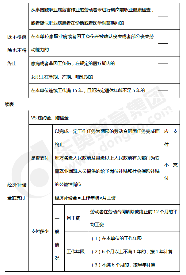2019年初級(jí)會(huì)計(jì)《經(jīng)濟(jì)法基礎(chǔ)》第八章考前狂背核心點(diǎn)