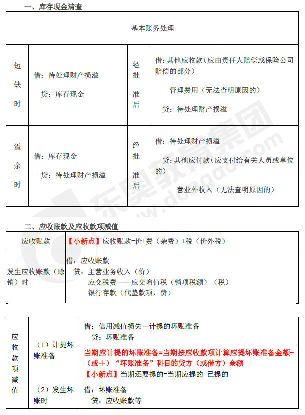 2019年初級會計實務(wù)臨考第二章必備分錄，抓緊看！