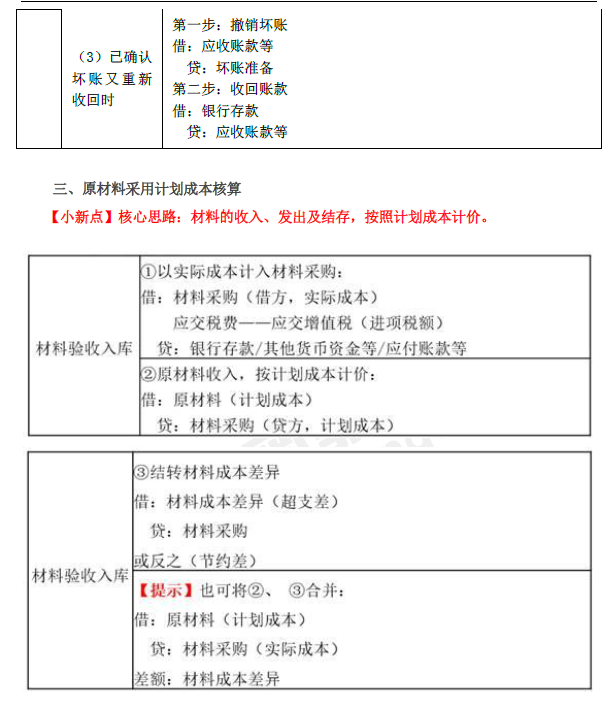 2019年初級會計實務(wù)臨考第二章必備分錄，抓緊看！