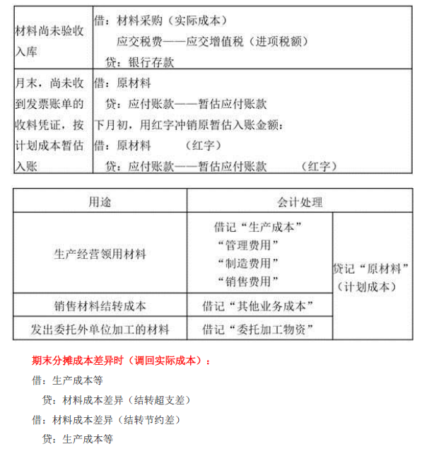 2019年初級會計實務(wù)臨考第二章必備分錄，抓緊看！