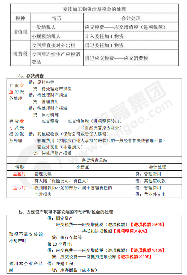 2019年初級會計實務(wù)臨考第二章必備分錄，抓緊看！