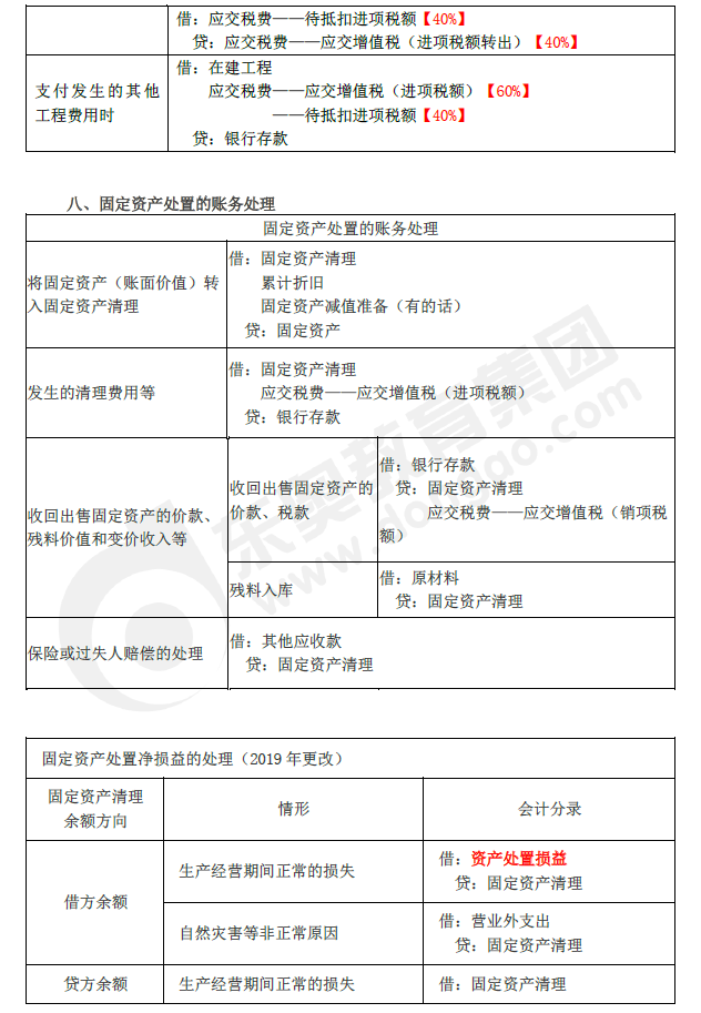 2019年初級會計實務(wù)臨考第二章必備分錄，抓緊看！