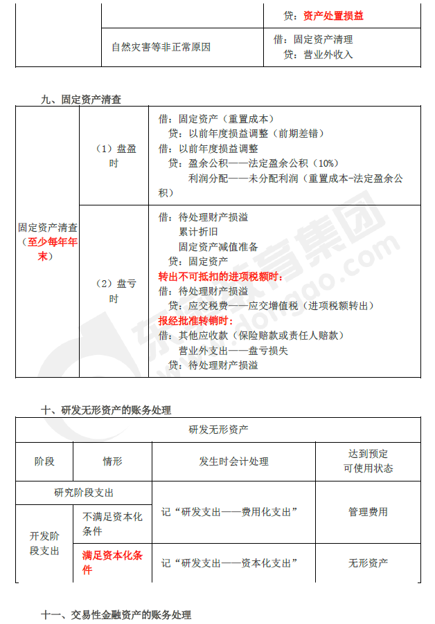 2019年初級會計實務(wù)臨考第二章必備分錄，抓緊看！