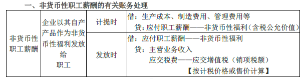 2019年初級(jí)會(huì)計(jì)實(shí)務(wù)臨考第三章必備分錄，抓緊看！