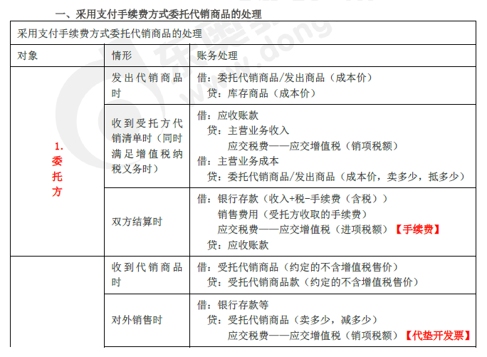 2019年初級會計實務(wù)臨考第五章必備分錄，抓緊看！