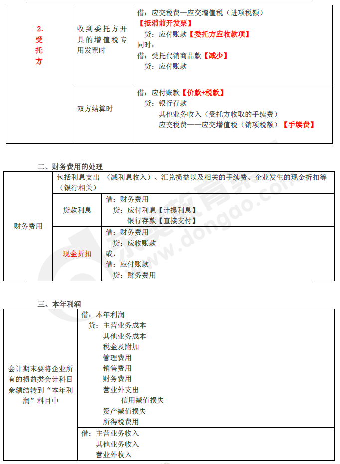 2019年初級會計實務(wù)臨考第五章必備分錄，抓緊看！