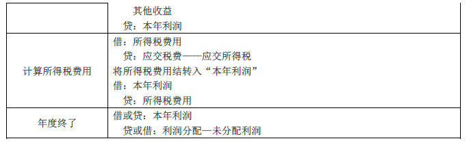 2019年初級會計實務(wù)臨考第五章必備分錄，抓緊看！