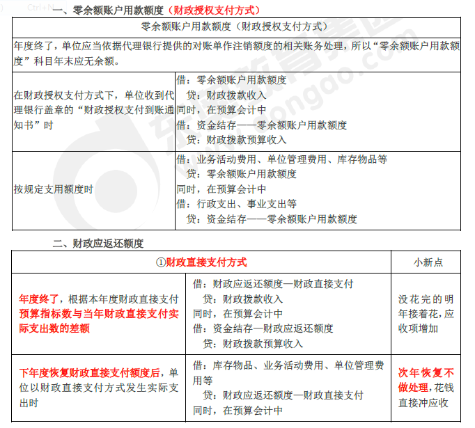 2019年初級(jí)會(huì)計(jì)實(shí)務(wù)臨考第八章必備分錄，抓緊看！