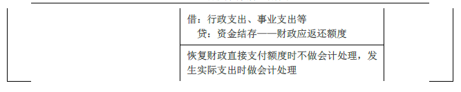 2019年初級(jí)會(huì)計(jì)實(shí)務(wù)臨考第八章必備分錄，抓緊看！