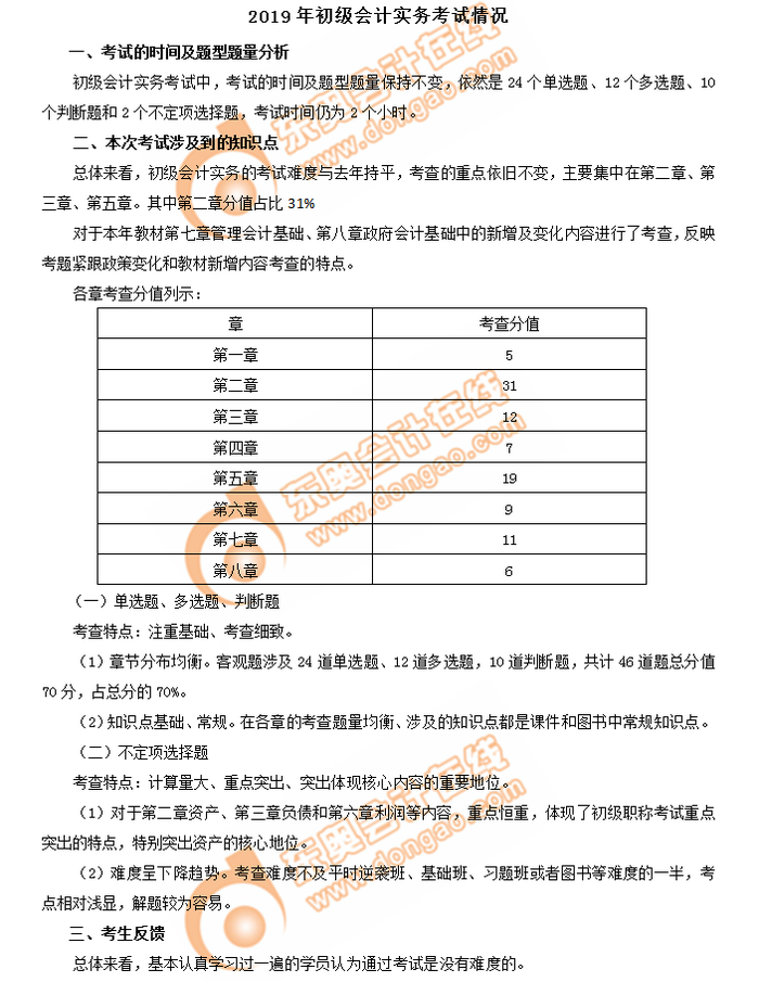 速看！2019年初級會計實務(wù)考情分析5.11