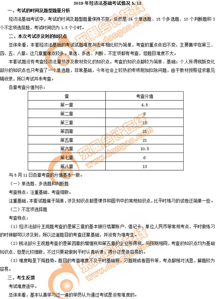 速遞！2019年初級(jí)會(huì)計(jì)考試經(jīng)濟(jì)法基礎(chǔ)考情分析5.12