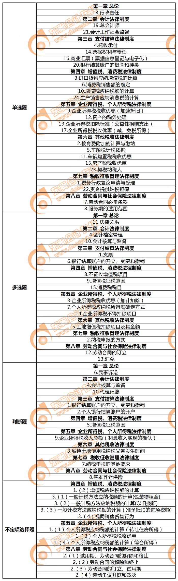 初級會計(jì)經(jīng)濟(jì)法基礎(chǔ)