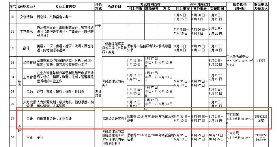 關(guān)于開(kāi)展2019年度北京市高級(jí)會(huì)計(jì)師職稱(chēng)評(píng)價(jià)工作的通知