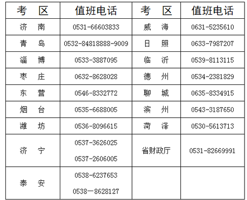 山東初級會計值班電話