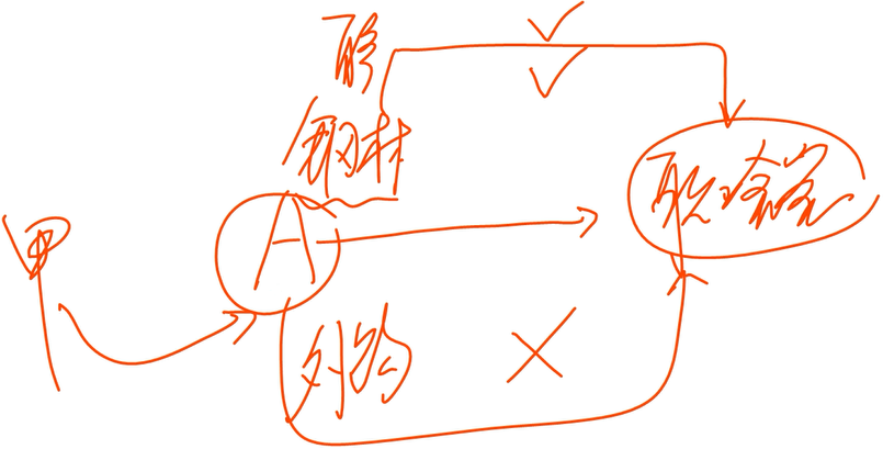 將自產(chǎn)、委托加工或“購進(jìn)”的貨物無償贈送他人。