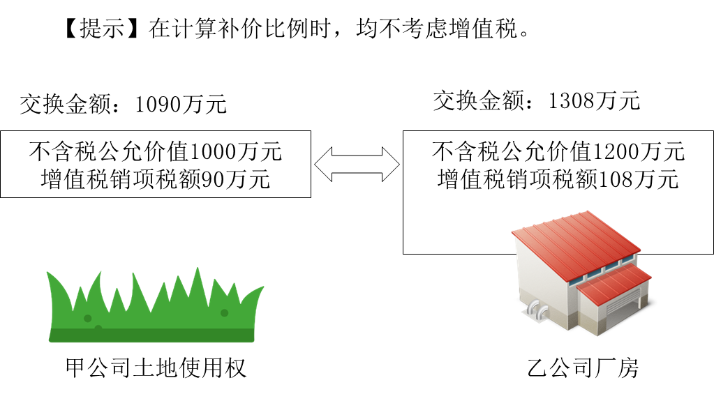中級(jí)會(huì)計(jì)實(shí)務(wù)