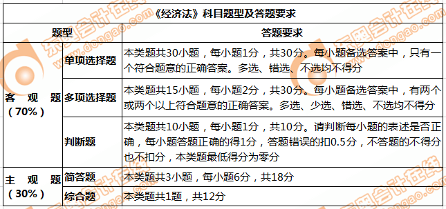 經(jīng)濟(jì)法