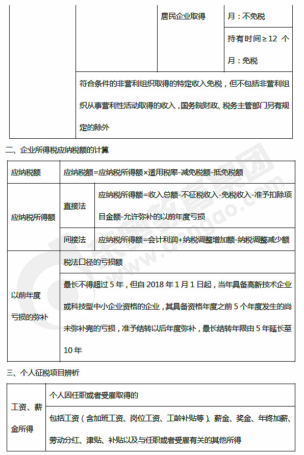 初級(jí)會(huì)計(jì)職稱考試知識(shí)點(diǎn)
