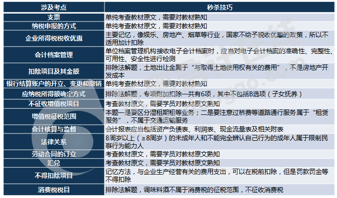 初級會計多選題考試內(nèi)容