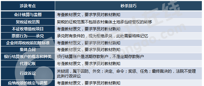 初級會計判斷題內容