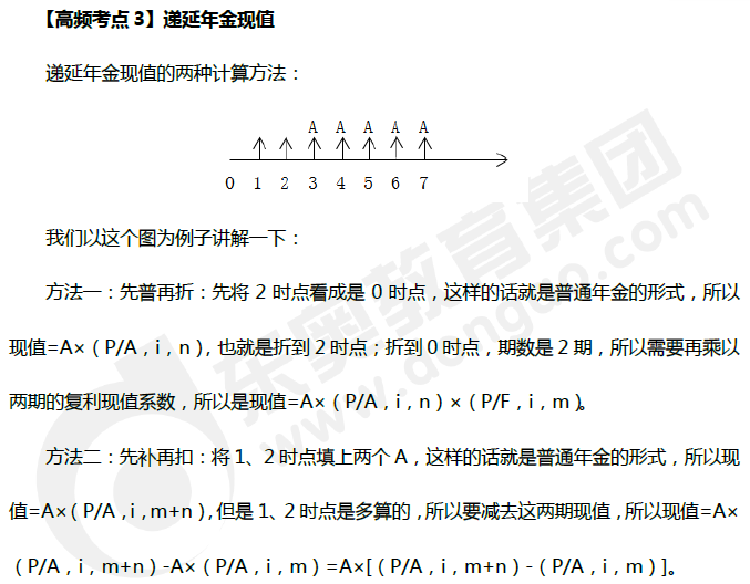 遞延年金現(xiàn)值_《財務管理》高頻考點