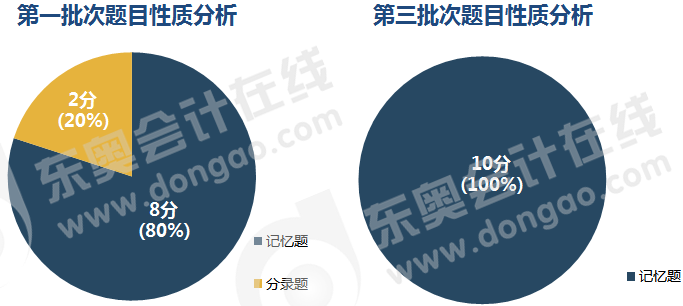 初級會計判斷題題目性質(zhì)分析