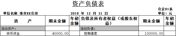 資產(chǎn)負債表根據(jù)總賬科目的余額填列
