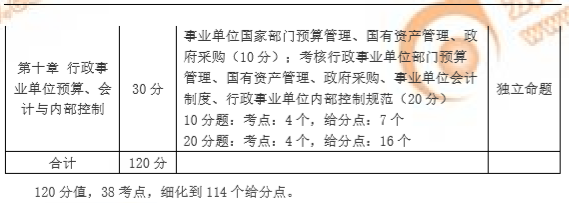 分析2018年高級(jí)會(huì)計(jì)師考試內(nèi)容，憧憬2019年高級(jí)會(huì)計(jì)師
