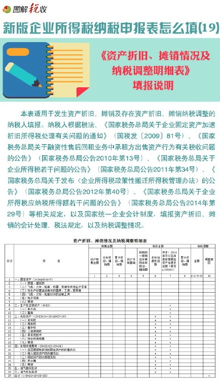 資產(chǎn)折舊明細(xì)表該如何填寫