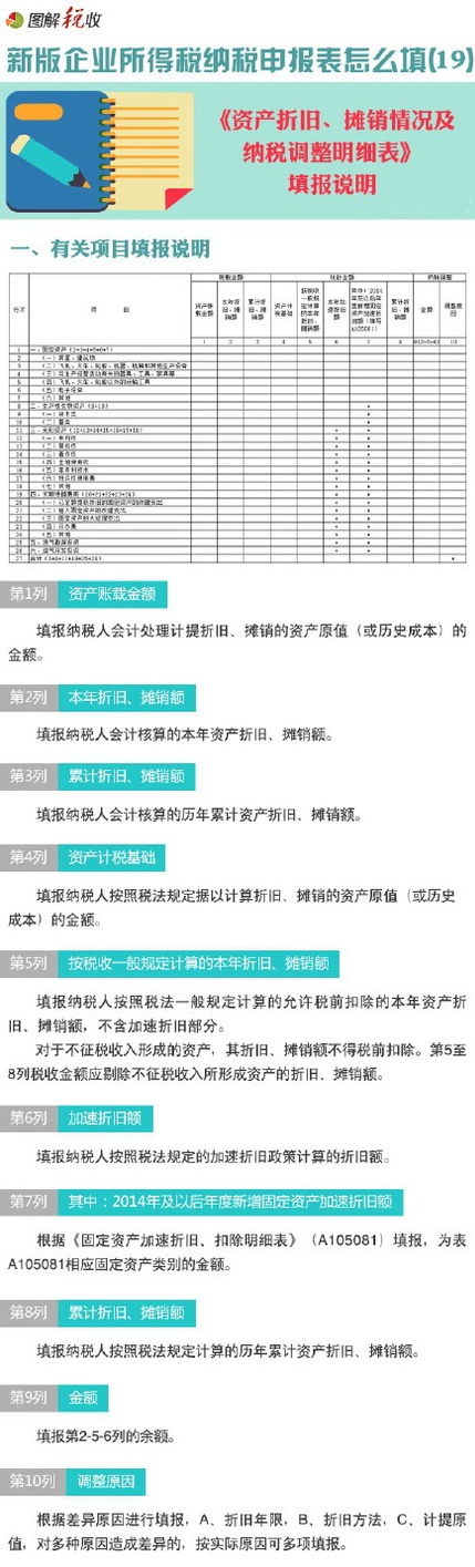資產(chǎn)折舊明細(xì)表該如何填寫