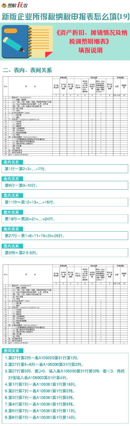 資產(chǎn)折舊明細(xì)表該如何填寫