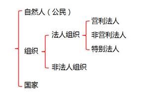 初級會(huì)計(jì)考試