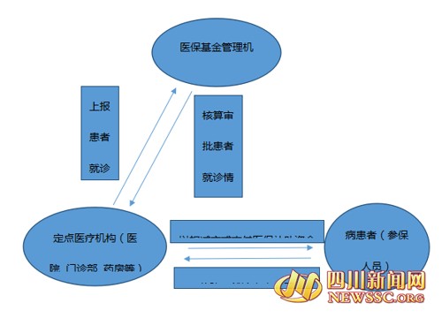 四川新聞網(wǎng)
