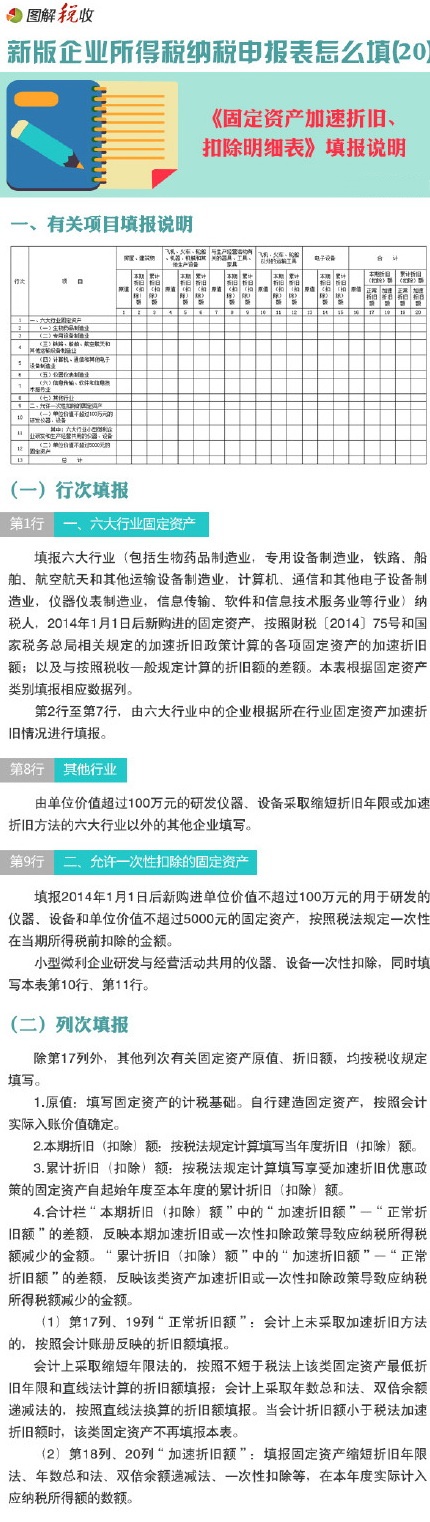 圖解所得稅申報(bào)表怎么填