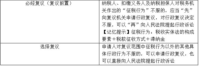 【知識(shí)點(diǎn)回顧】稅務(wù)行政復(fù)議范圍+申請(qǐng)