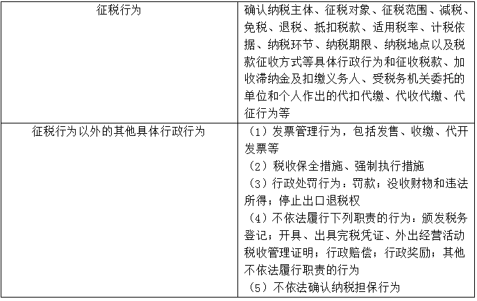 【知識(shí)點(diǎn)回顧】稅務(wù)行政復(fù)議范圍、申請(qǐng)