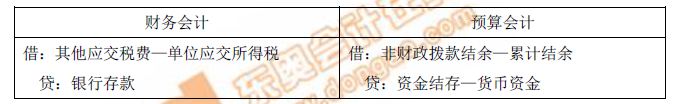 財務(wù)會計、預(yù)算會計