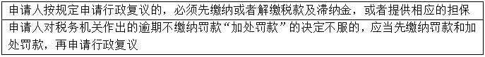 【知識(shí)點(diǎn)回顧】稅務(wù)行政復(fù)議申請(qǐng)