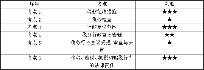 本講考點(diǎn)